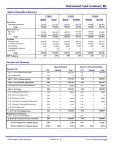 Endowment Fund Investment Bd Agency Expenditure Summary FY 2011 Approp  FY 2012
