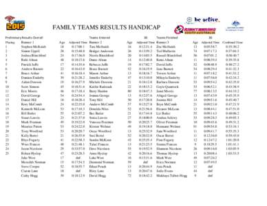 FAMILY TEAMS RESULTS HANDICAP Preliminary Results-Overall Placing Runner 1 1 Stephen Melhuish