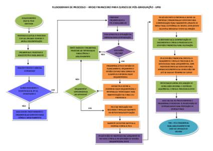 FLUXOGRAMA DE PROCESSO – APOIO FINANCEIRO PARA CURSOS DE PÓS-GRADUAÇÃO - UFRJ  PROCESSO ENCAMINHADO À PR- 6 PARA ANÁLISE