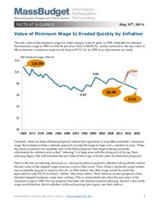 FACTS AT A GLANCE  May 12th, 2014 Value of Minimum Wage Is Eroded Quickly by Inflation The real value of the minimum wage has fallen sharply since its peak, in[removed]Adjusted for inflation,