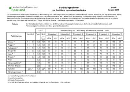 Schätzungsrahmen  Stand: Augustzur Ermittlung von Aufwuchsschäden