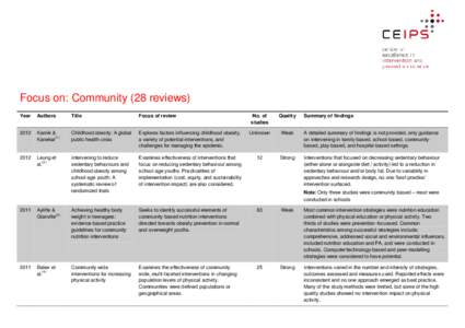 Body shape / Nutrition / Childhood / Childhood obesity / Obesity / Evidence-based practice / Targeting / Randomized controlled trial / Management of obesity / Health / Medicine / Bariatrics