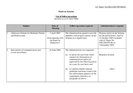 LC Paper No.CB[removed]) Panel on Security List of follow-up actions (position as at 25 April[removed]Subject