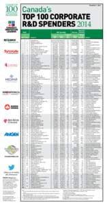 Canada’s Top 100 corporate R&D Spenders 2014 November 7, 2014