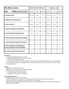 Woodbury County  Black or African American 2011