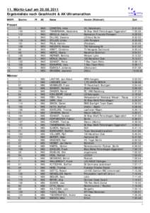 11. Müritz-Lauf amErgebnisliste nach Geschlecht & AK Ultramarathon MWPl Startnr.