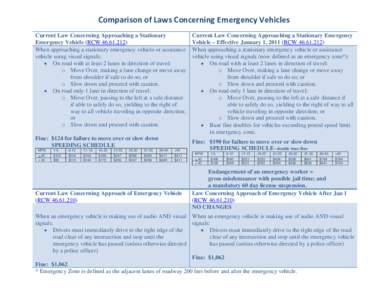 Traffic law / Lane / Shoulder / Emergency vehicle / Move over law / Traffic / Transport / Land transport / Road transport