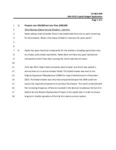 CA‐NLH‐049  NLH 2015 Capital Budget Application  Page 1 of 1  1   Q. 