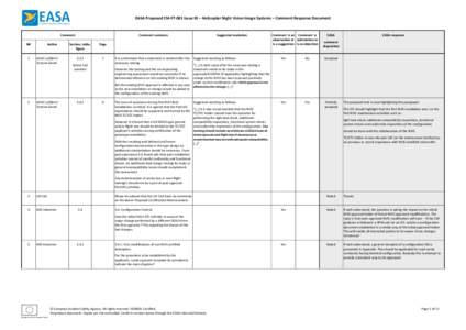 EASA Proposed CM-FT-001 Issue 01 – Helicopter Night Vision Image Systems – Comment Response Document  Comment NR  1