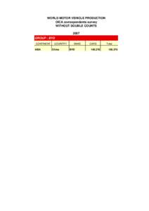 WORLD MOTOR VEHICLE PRODUCTION OICA correspondents survey WITHOUT DOUBLE COUNTS 2007 GROUP : BYD CONTINENT