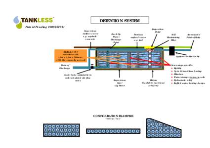 DETENTION SYSTEM Patent Pending[removed]Impervious surface cover e.g. asphalt / concrete