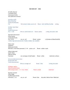 HSA SEED LIST[removed]Acmella oleracea Toothache Plant Asteracaea Family See Splilanthes oleracea Acanthus mollis