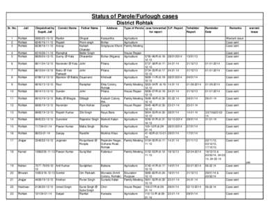 Status of Parole/Furlough cases District Rohtak Sr. No. Jail