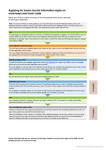 N120534 - Brown Tourist Sign Application Process Summary DRAFT v1.0.ai