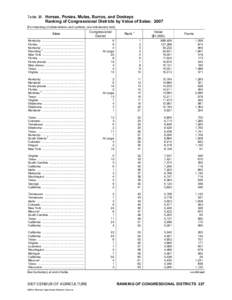Cook Partisan Voting Index / Psephology / Book:US States