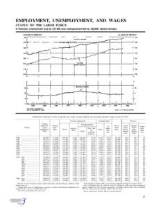 EMPLOYMENT, UNEMPLOYMENT, AND WAGES STATUS OF THE LABOR FORCE In February, employment rose by 437,000 and unemployment fell by 322,000. (Series revised.) [Thousands of persons 16 years of age and over, except as noted; m