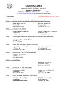 UNOFFICIAL LISTING NORTH CAROLINA GENERAL ASSEMBLY SENATE[removed]SESSION) GENERAL ELECTION RESULTS – November, [removed]Go to http://www.ncsbe.gov/ncsbe/ for additional information.