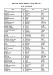 ELECTIONS MUNICIPALES DES 23 ET 30 MARS 2014 LISTE DES MAIRES Mairie