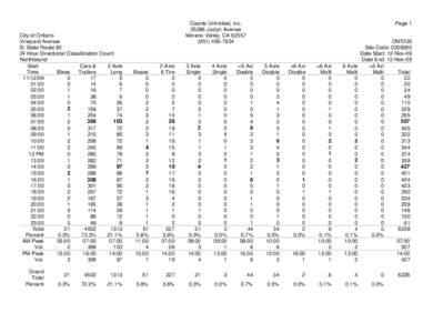 City of Ontario Vineyard Avenue S/ State Route[removed]Hour Directional Classification Count Northbound Start