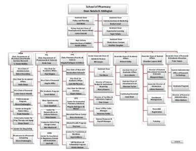 Student affairs / Year of birth missing / Campbell University School of Pharmacy