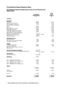 The Intellectual Property Regulation Board 2013 Budget plus Reserves brought forward v Actual 12 me 31 December[removed]subject to audit) Actual 12 me 31-Dec-13