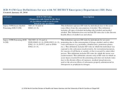 ICD-9-CM Case Definitions for use with NC DETECT Emergency Department (ED) Data  Created: January 15, 2014 Indicator  Injury: IVPB Acute Alcohol