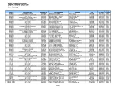 Managed Risk Medical Insurance Board Community Provider Plan (CPP[removed]Traditional and Safety Net Provider Listings Clinics - Preliminary  COUNTY