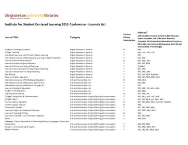 Institute For Student Centered Learning 2013 Conference - Journals List Indexed* Journal Title  Category