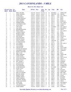 2013 CANYONLANDS - 5 MILE March 16, 2013, Moab, Utah Overall Class Sex Rank Rank Rank  Name