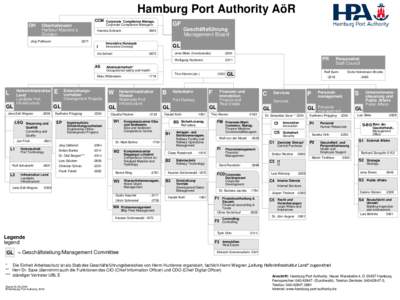 Hamburg Port Authority AöR CCM Corporate Compliance Manage. OH  Jörg Pollmann
