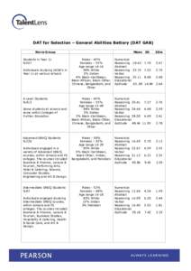 DAT for Selection – General Abilities Battery (DAT GAB) Norm Group Students in Year 11 N.657 Individuals studying GCSE’s in Year 11 at various schools