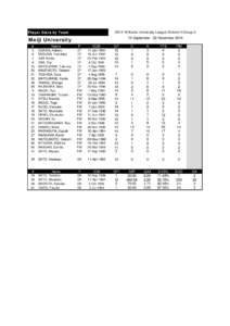 Player Stats by TeamKanto University League Division I Group A Meiji University #