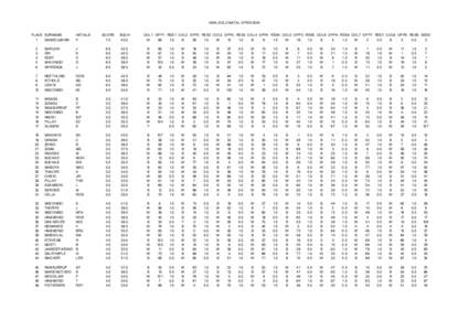 KWA-ZULU NATAL OPEN 2004 PLACE SURNAME 1 DANKELMANN  INITIALS