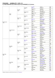 PEDIGREE - GAMMALITEM by THOR HANOVER out of HIGH VALLEY by INTANGIBLE to 6 removes Abbedale 1917 Hal Dale