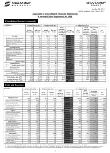 October 31, 2014 SEGA SAMMY HOLDINGS INC. Appendix of Consolidated Financial Statements 6 Months Ended September 30, 2014 Consolidated Income Statements