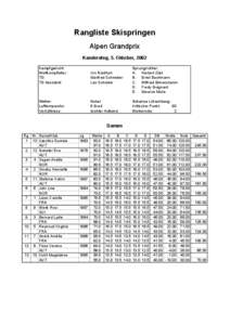 Rangliste Skispringen Alpen Grandprix Kandersteg, 5. Oktober, 2002