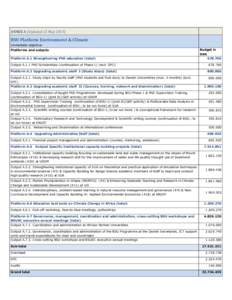 ANNEX A (Updated 22 MayBSU Platform Environment & Climate Immediate objective Platforms and outputs Platform A.1 Strengthening PhD education (total)