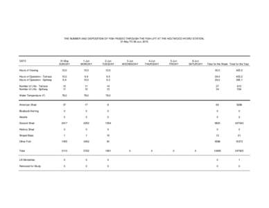 THE NUMBER AND DISPOSITION OF FISH PASSED THROUGH THE FISH LIFT AT THE HOLTWOOD HYDRO STATION, 31-May TO 06-Jun, 2015. DATE  31-May