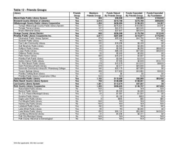 2008 Data Tables Final.xls