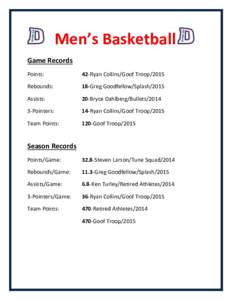 Men’s Basketball Game Records Points: 42-Ryan Collins/Goof Troop/2015