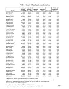 FY[removed]County Millage Rate Increase Limitations  County Abbeville County Aiken County Allendale County