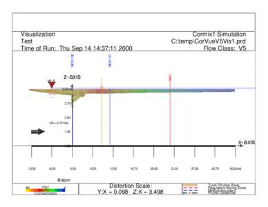 Cormix1 Simulation C:\temp\CorVueV5Vis1.prd Flow Class: V5 RMZ