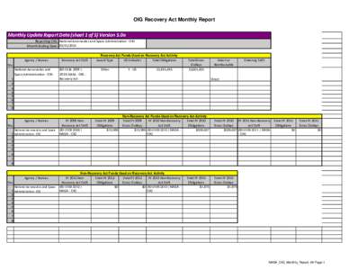 OIG Recovery Act Monthly Report Monthly Update Report Data (sheet 1 of 5) Version 5.0a Reporting OIG: National Aeronautics and Space Administration - OIG Month Ending Date: [removed]Recovery Act Funds Used on Recovery 