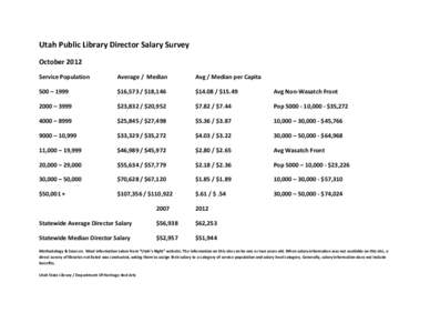 Microsoft Word - Utah Public Library Director Salary Survey.docx