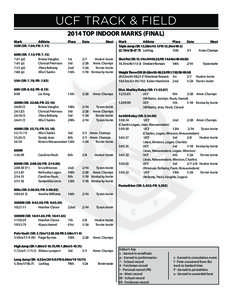 UCF TRACK & FIELD 2014 TOP INDOOR MARKS (FINAL) Mark Athlete 	 55M (SR: 7.04; FR: 7.11) 60M (SR: 7.13; FR: 7.15)