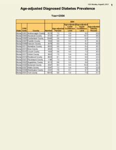 13:31 Monday, August 6, 2012  Age-adjusted Diagnosed Diabetes Prevalence Year=[removed]