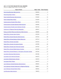 [removed]TUITION TABLES FOR DUAL DEGREES Click on a degree name to go to its tuition table. Degree Name Major Code Table Number