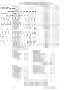 RUTGERS, THE STATE UNIVERSITY OF NEW JERSEY FINAL ENROLLMENT REPORT FOR THE FALL 2011 TERM AS OF OCTOBER 10, 2011 UNDERGRADUATE 2012