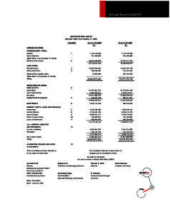 Annual ReportMOSER BAER INDIA LIMITED BALANCE SHEET AS AT MARCH 31, 2005 Schedule