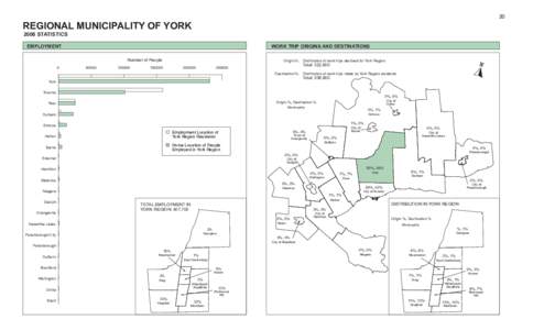 Regional Municipality of York / East Gwillimbury / Barrie line / York County /  Ontario / GO Transit fares / Ontario / Provinces and territories of Canada / GO Transit